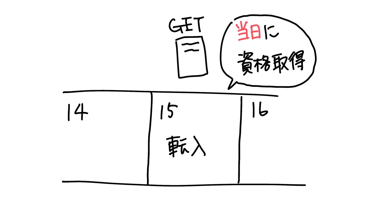 031